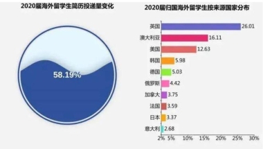 重磅！上海留学生回国落户新政正式实施！4类人可直接落户！