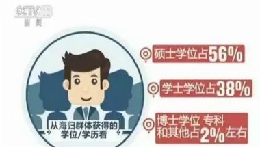 留学生回国福利政策汇总！99%的人都错过了