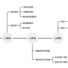 深圳入户办理2022年核准流程