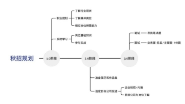 深圳入户办理2022年核准流程