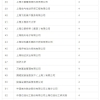 2022年上海落户政策最新版，准确版本发布