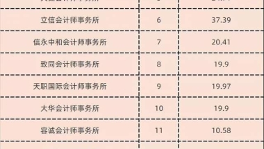 2021年深圳积分入户，专业职称与技能积分的标准