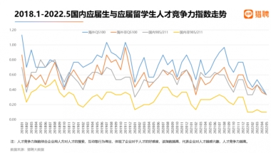 留学生回国就业出路在哪？2022留学生就业竞争力报告为你解答！