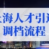 2020上海居转户条件best全解读!