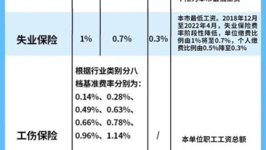 【干货分享】2022留学生落户上海新政策&落户基本条件解读！