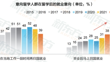 归国留学生暴涨，现在海归这么多，就业机会真的比国内毕业生更好吗？