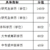 2020年上海积分落户减分指标及分值