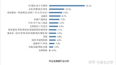 积分入户怎么办理