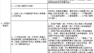 哪些专业职称入深户有优势？深圳积分入户专业职称你知多少？