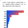 留学生(研究生学历)你会选择落户北上深哪个城市？