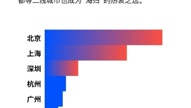 留学生(研究生学历)你会选择落户北上深哪个城市？