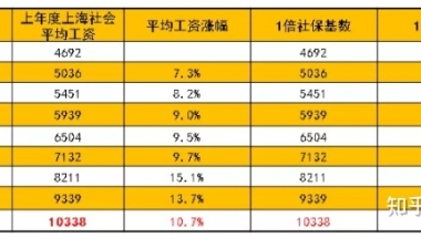 2021深圳留学落户全流程-所需材料 #103