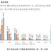 2022年深圳人才引进申办居住证人员核实学历要多久