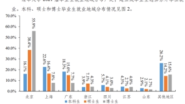 2022年深圳人才引进申办居住证人员核实学历要多久