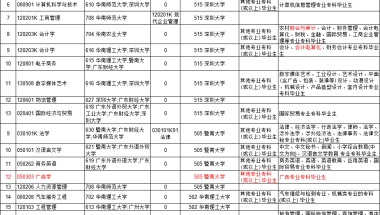 结婚多久可以在上海落户？上海留学生落户特殊支持政策