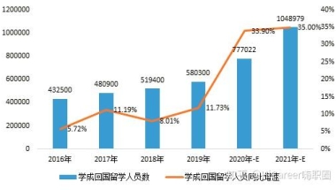 留学生归国求职难？做好这件事才能少走弯路！