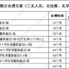 2020深圳应届毕业生入户南山落户奖励