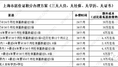 2020深圳应届毕业生入户南山落户奖励