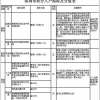 2021上海落户政策,社保最后两月低于2倍,落户一定失败！