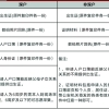 2022上海专科大学排名 有哪些专科院校