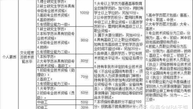 2020上海留学生落户还要求合同大于一年吗？