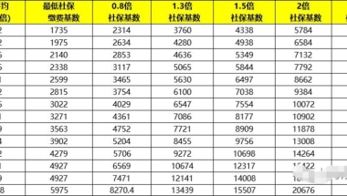 2020深圳市新引进人才租房和生活补贴大全