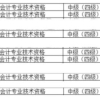 龙岗区入户流程 2020年深圳市龙岗区积分入户流程-教您少走弯路