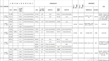 海归在上海工作能落户深圳吗如何应对更简单？干货分享