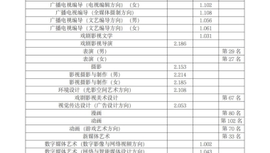 2020深圳应届生深圳入户体检不合格能入深户吗