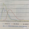 日留毕业之后要不要回国？看看大数据再说！