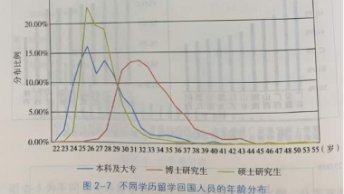 日留毕业之后要不要回国？看看大数据再说！