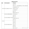 2022落户上海条件公布！上海积分落户政策最新规定实施！