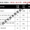 2019年五险一金缴纳比例是多少，你的实际工资是涨是跌？