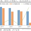 入户深圳的中级职称包括哪些