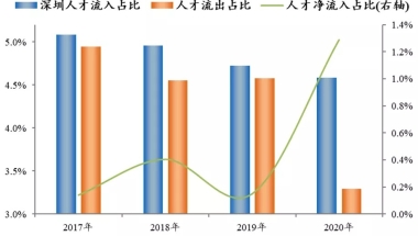 入户深圳的中级职称包括哪些