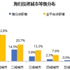 【留学落户】2022北上广深留学生落户政策指南！