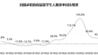 如何看待美国留学毕业后，大量毕业生回国就业的现象？