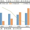 2021年上海居住证积分办理细则,关于职称判断的六大标准!