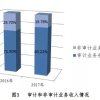 2021年深圳居住证个人网上办理指南