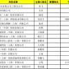 2019年留学生入户深圳办理指南详解