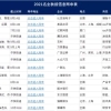 海归注意：2021秋招免笔试必须符合这些条件