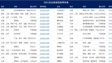 海归注意：2021秋招免笔试必须符合这些条件