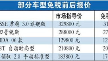 留学人员回国可买免税车 10万可免6000元税