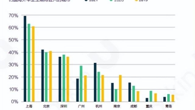 出国留学人员落户上海政策(22万海归在上海，留学生落户上海要满足什么条件？)