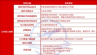 上海留学生落户，国外高中成绩单缺失怎么办？