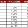 积分入户证书深圳(深圳积分入户技能证书)