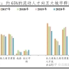 2022年最新！深圳居住证办理条件