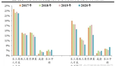 2022年最新！深圳居住证办理条件