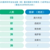 上海外国语大学2020届毕业生就业质量报告：没什么能阻挡留学的脚步