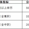 2020年上海居住证120积分失败常见的6种因素！